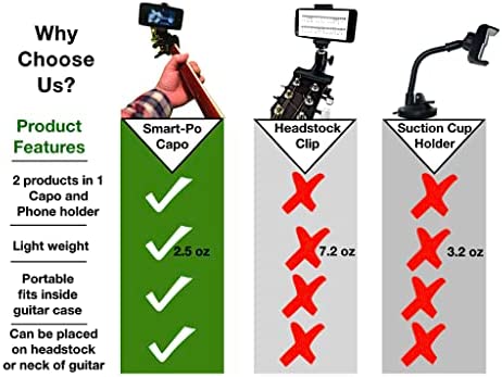 Smart-Po Smartphone Guitar Capo | Android and iPhone Compatible Dock Headstock Neck Clamp | Cell Phone Holder Aid Musicians | Electric or Acoustic Guitars